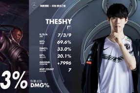 九游体育APP包含TheShy赛事官方发布绝杀新规，G2争议不断！的词条