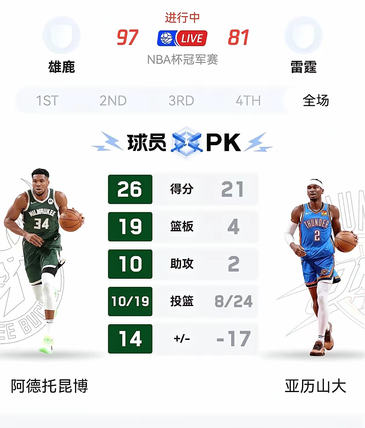 雄鹿关键时刻失误不断，球队憾负对手，时间使用电子.的简单介绍