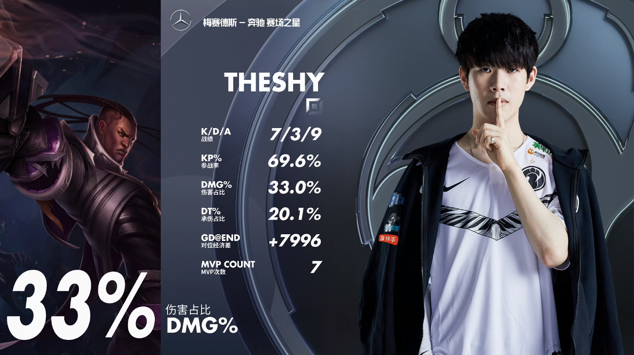 包含TheShy赛事官方发布绝杀新规，G2争议不断！的词条